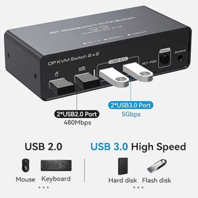 VEDINDUST 2x DisplayPort KVM Switch 2 PCs, 2 Monitors, 4K 120Hz & 8K 60Hz, Aluminium DP 1.4 Dual Monitor Sharing, 4 USB Devices Support (USB-C Does Not Support Video Transfer)