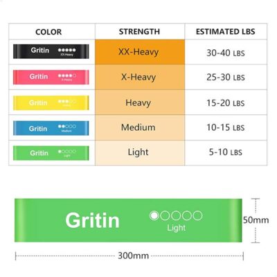 Gritin Resistance Bands, Set of 5 Skin-Friendly Resistance Fitness Exercise Loop Bands with 5 Different Strength Levels - Carrying Case Included - Ideal for Home, Gym, Yoga, Training