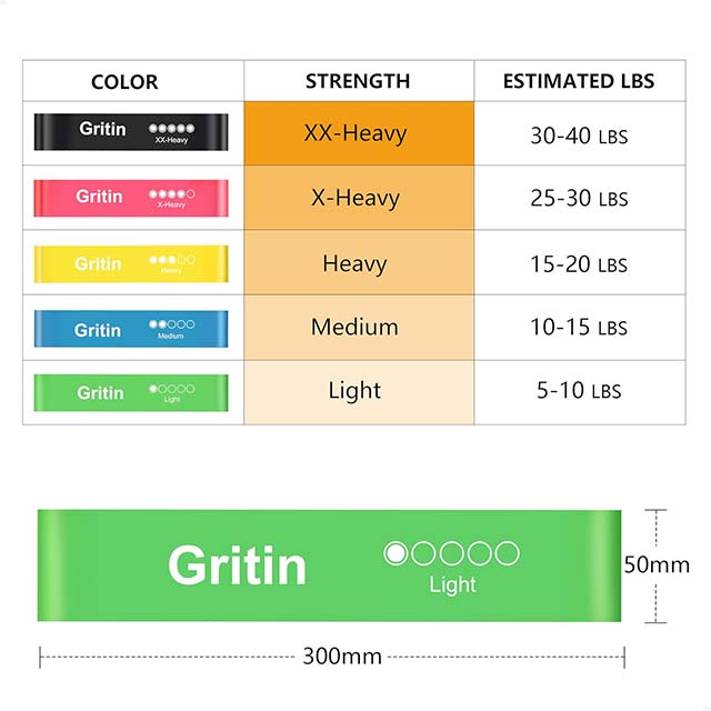 Gritin Resistance Bands, Set of 5 Skin-Friendly Resistance Fitness Exercise Loop Bands with 5 Different Strength Levels - Carrying Case Included - Ideal for Home, Gym, Yoga, Training