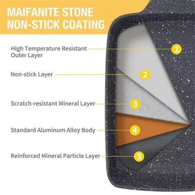 Nonstick Tamagoyaki Pan – Japanese Rectangular Omelette Pan with Detachable Anti-Scalding Handle for All Stoves