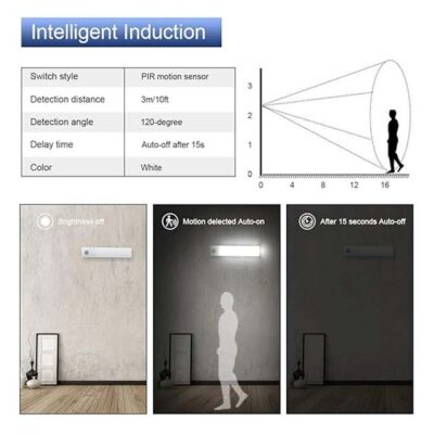 Vicloon Motion Sensor Cabinet Lights – 3 Pack USB Rechargeable LED Night Lights with Auto On/Off & Magnetic Strip for Wardrobe, Cupboard & Stairs