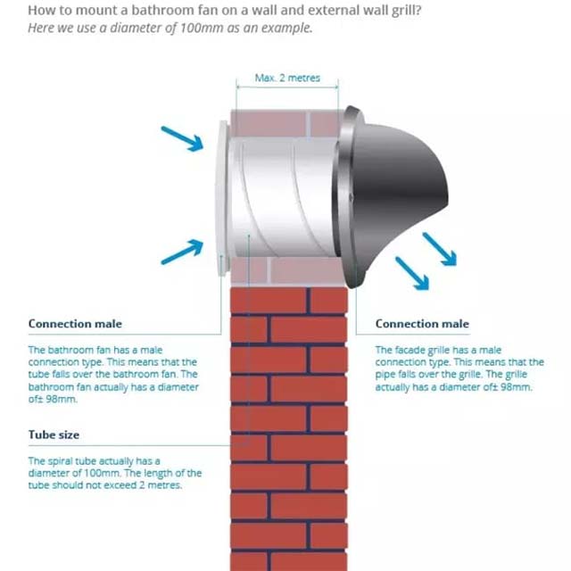 EUROPLAST 100mm Wall-Mounted Exhaust Fan – Ideal Ventilation for Kitchen, Bathroom & Toilet