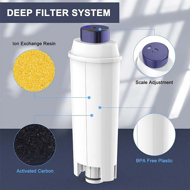 Fiitas FTS002 Premium ABS Water Filter Replacement for Coffee Machines – Enhance Taste & Durability