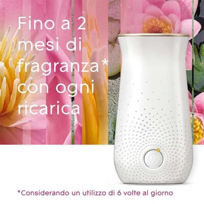 Glade Sense & Spray Profumatore Ambienti – Diffusore Automatico con Sensore di Movimento, Oli Essenziali & Fragranza Relaxing Zen (1 Base + 1 Ricarica da 18 ml)