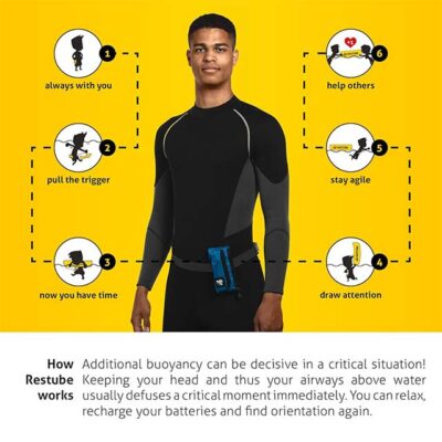 Restube Extreme Wild Swimming Safety Buoy – Open Water Buoyancy Aid for Swimmers, Surfers & Lifeguards with One-Pull Inflatable Mechanism & Whistle for Rough Conditions