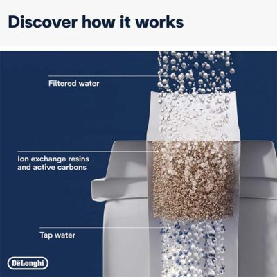 Triple Action Water Filter, Sweetener & Purifier – Advanced 3-in-1 Hydration System for Pure, Refreshing Water